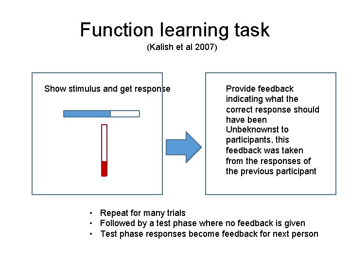 Function learning task (Kalish et al 2007) Show stimulus and get response Provide feedback