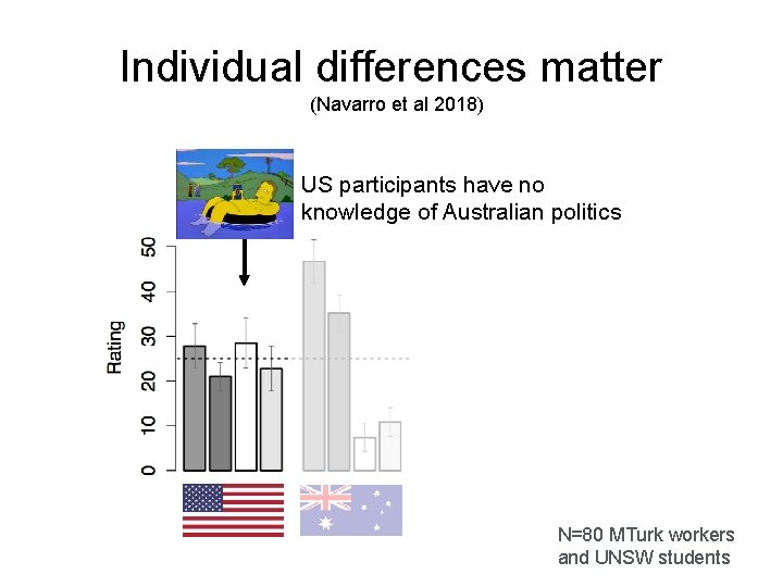 Individual differences matter (Navarro et al 2018) US participants have no knowledge of Australian