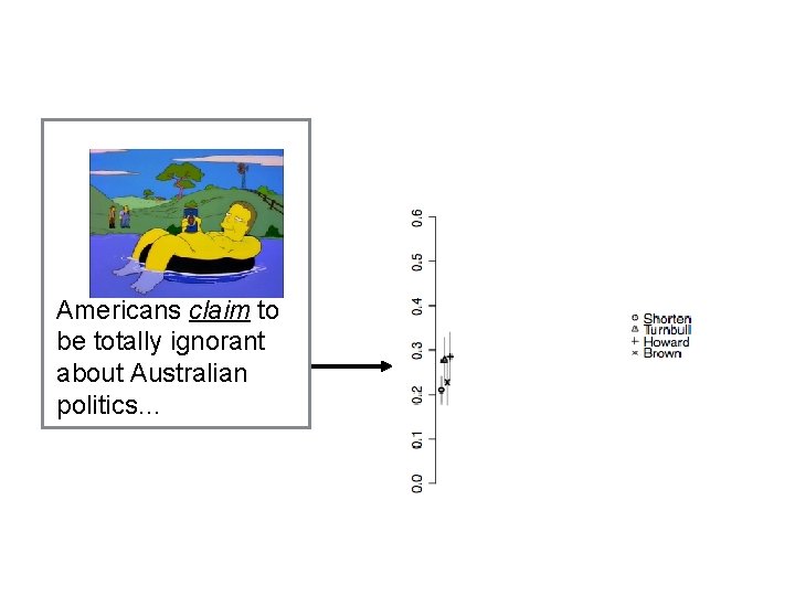 Americans claim to be totally ignorant about Australian politics… 