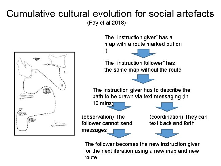 Cumulative cultural evolution for social artefacts (Fay et al 2018) The “instruction giver” has