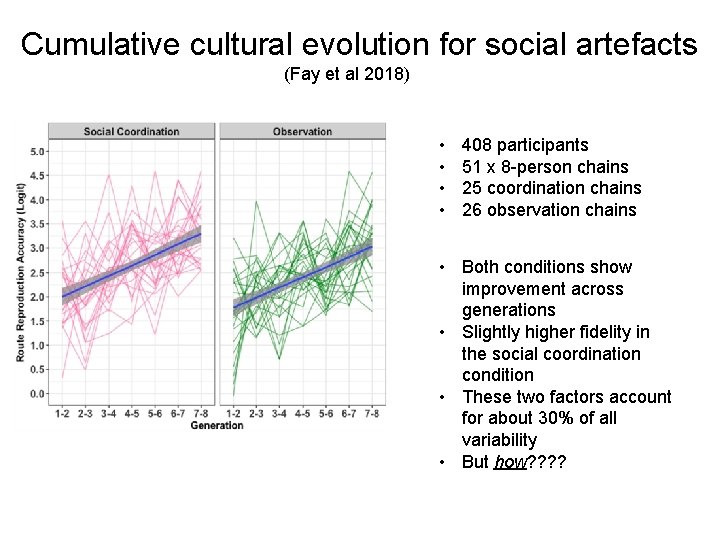 Cumulative cultural evolution for social artefacts (Fay et al 2018) • • 408 participants