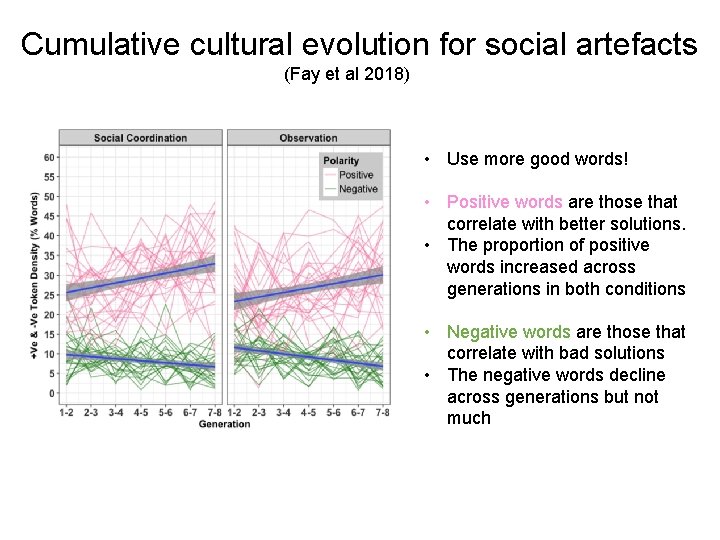 Cumulative cultural evolution for social artefacts (Fay et al 2018) • Use more good