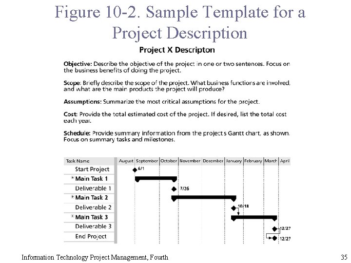 Figure 10 -2. Sample Template for a Project Description Information Technology Project Management, Fourth