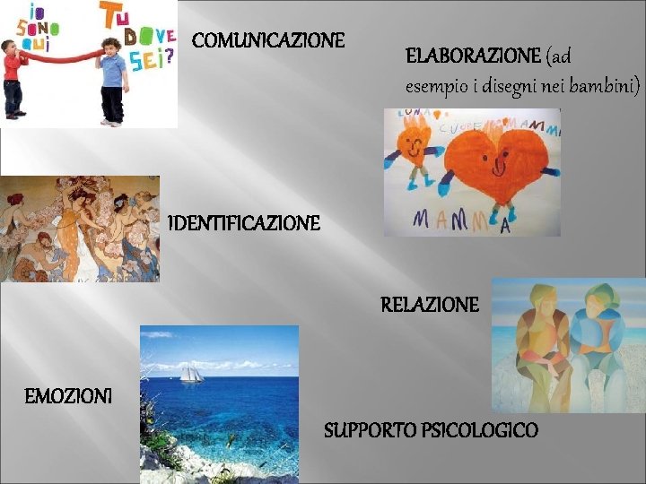 COMUNICAZIONE ELABORAZIONE (ad esempio i disegni nei bambini) IDENTIFICAZIONE RELAZIONE EMOZIONI SUPPORTO PSICOLOGICO 