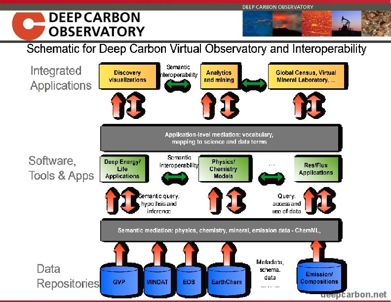 deepcarbon. net 