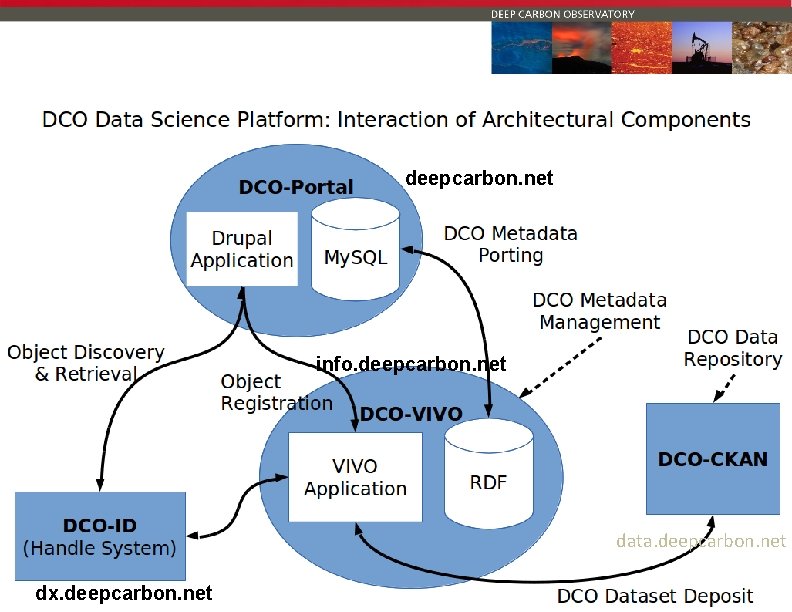 deepcarbon. net info. deepcarbon. net data. deepcarbon. net dx. deepcarbon. net 