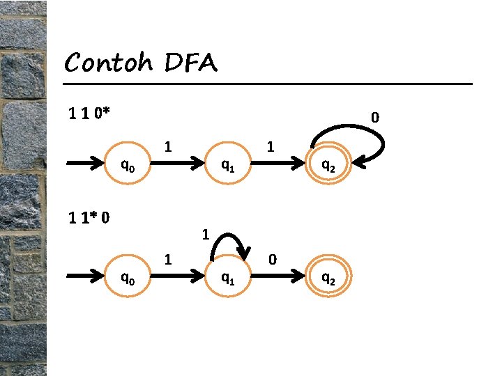 Contoh DFA 1 1 0* 0 q 0 1 1 1* 0 q 1