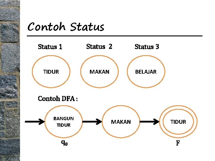 Contoh Status 1 Status 2 Status 3 TIDUR MAKAN BELAJAR Contoh DFA : BANGUN