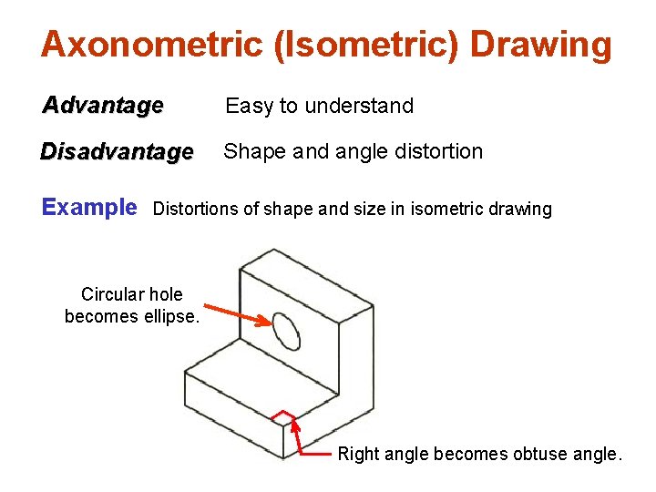 Axonometric (Isometric) Drawing Advantage Easy to understand Disadvantage Shape and angle distortion Example Distortions