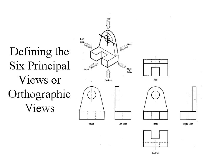 Defining the Six Principal Views or Orthographic Views 