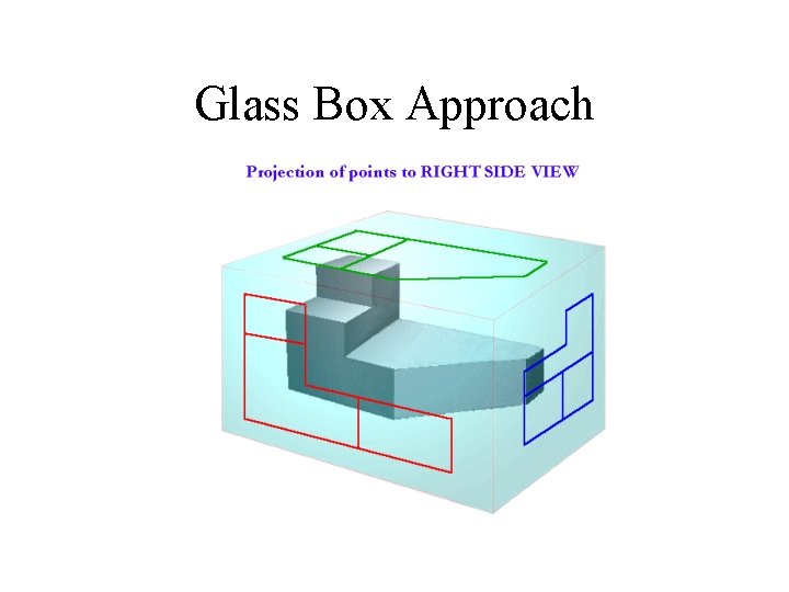 Glass Box Approach 