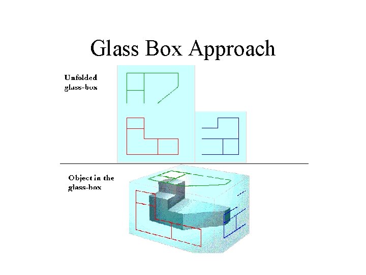 Glass Box Approach 