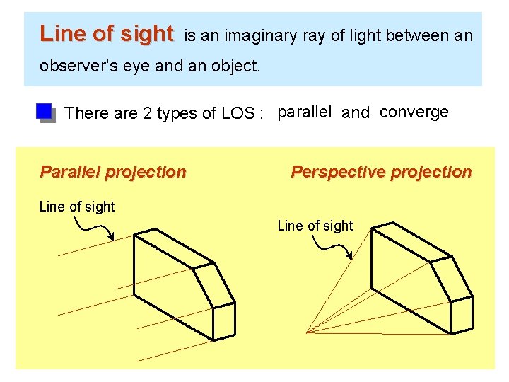Line of sight is an imaginary ray of light between an observer’s eye and