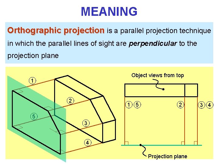 MEANING Orthographic projection is a parallel projection technique in which the parallel lines of