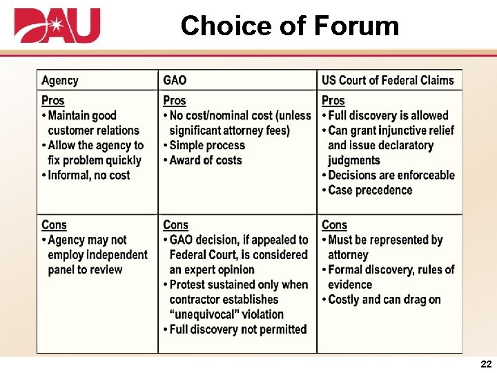 Choice of Forum 22 