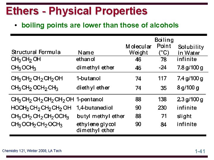 Ethers - Physical Properties • boiling points are lower than those of alcohols Chemistry