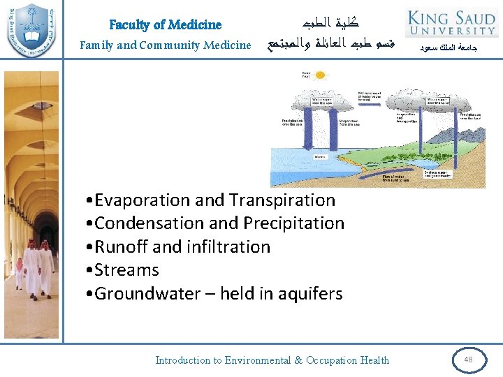 Faculty of Medicine Family and Community Medicine ﻛﻠﻴﺔ ﺍﻟﻄﺐ ﻗﺴﻢ ﻃﺐ ﺍﻟﻌﺎﺋﻠﺔ ﻭﺍﻟﻤﺠﺘﻤﻊ ﺟﺎﻣﻌﺔ