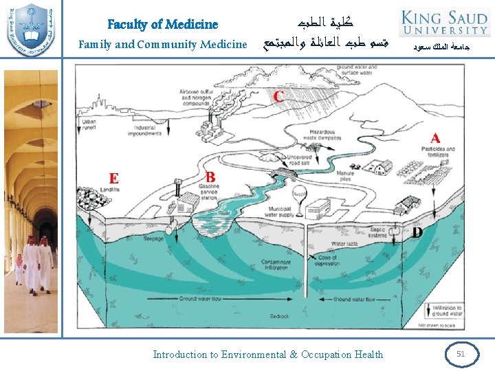 Faculty of Medicine Family and Community Medicine ﻛﻠﻴﺔ ﺍﻟﻄﺐ ﻗﺴﻢ ﻃﺐ ﺍﻟﻌﺎﺋﻠﺔ ﻭﺍﻟﻤﺠﺘﻤﻊ Introduction