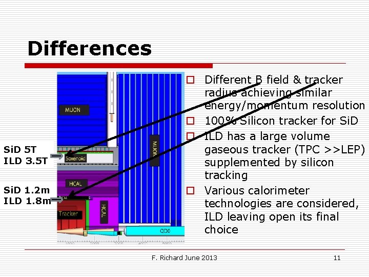 Differences Si. D 5 T ILD 3. 5 T Si. D 1. 2 m