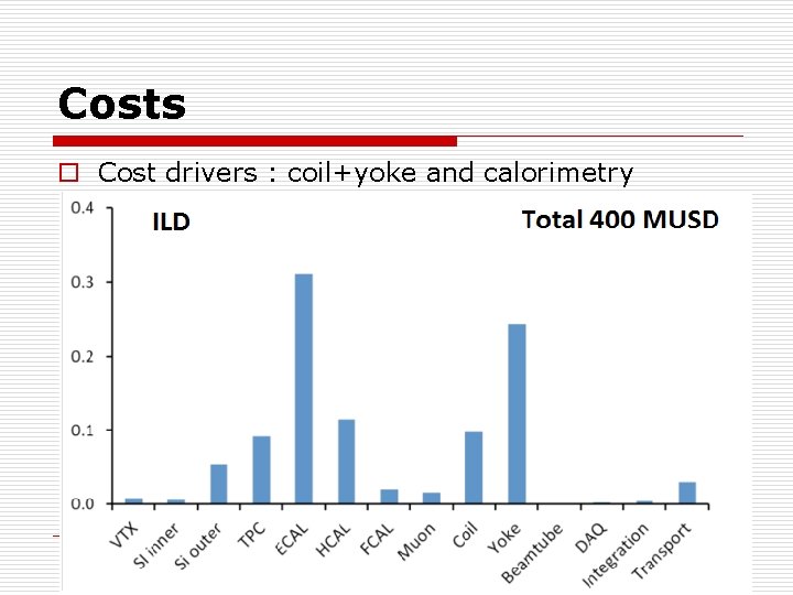 Costs o Cost drivers : coil+yoke and calorimetry F. Richard June 2013 21 