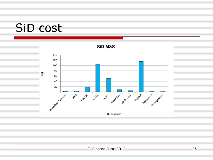 Si. D cost F. Richard June 2013 26 