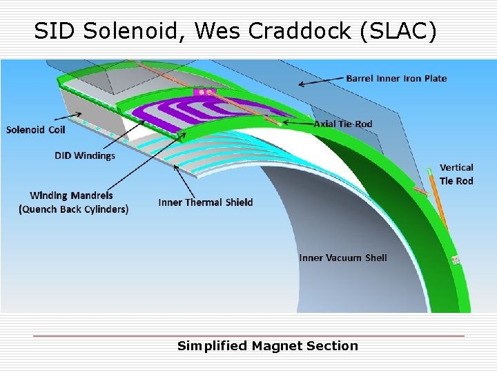 SID Solenoid, Wes Craddock (SLAC) Simplified Magnet Section 