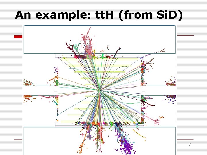 An example: tt. H (from Si. D) F. Richard June 2013 7 