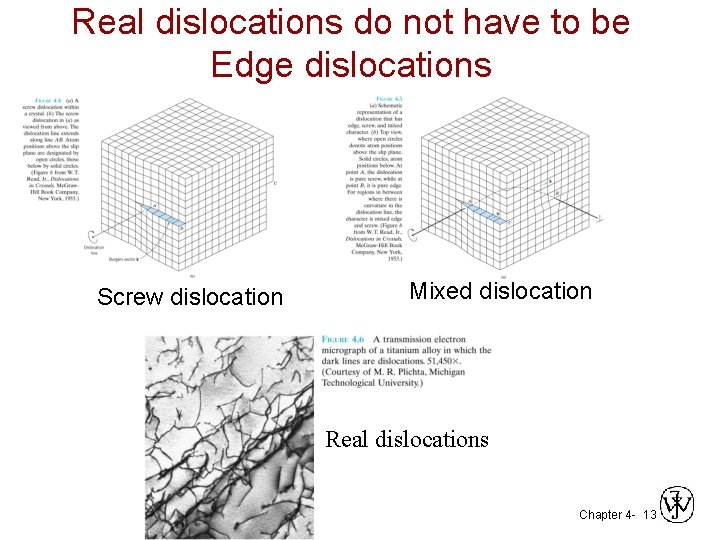 Real dislocations do not have to be Edge dislocations Screw dislocation Mixed dislocation Real