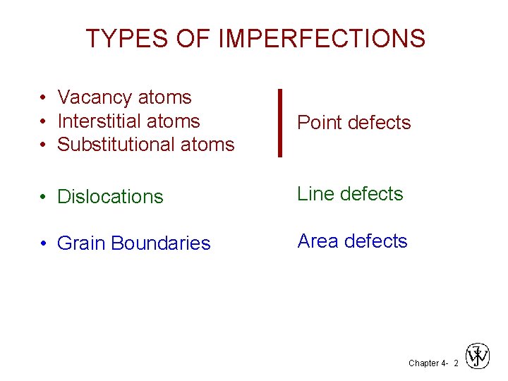 TYPES OF IMPERFECTIONS • Vacancy atoms • Interstitial atoms • Substitutional atoms Point defects