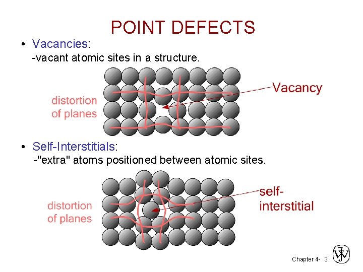  • Vacancies: POINT DEFECTS -vacant atomic sites in a structure. • Self-Interstitials: -"extra"