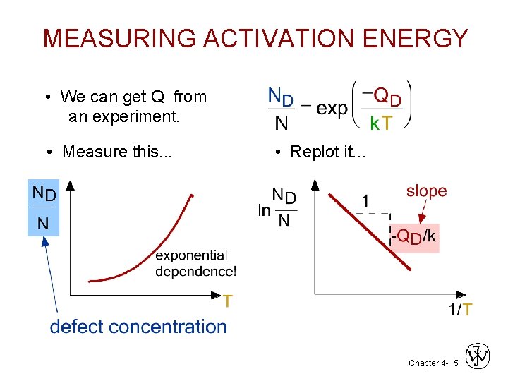 MEASURING ACTIVATION ENERGY • We can get Q from an experiment. • Measure this.