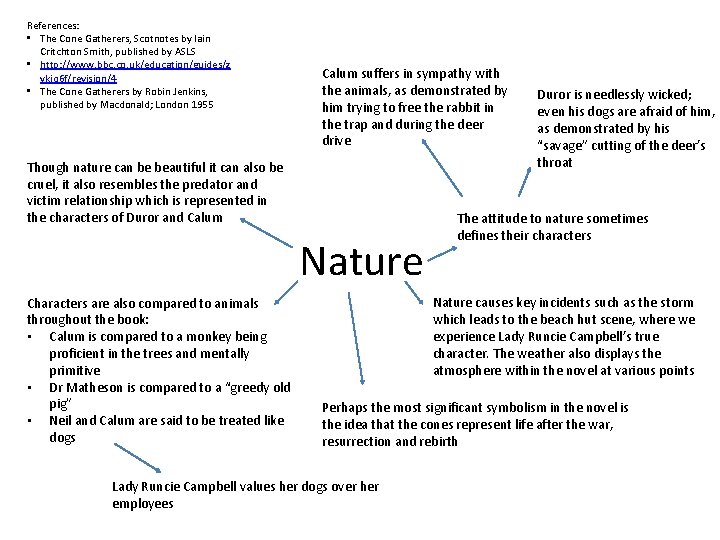 References: • The Cone Gatherers, Scotnotes by Iain Critchton Smith, published by ASLS •
