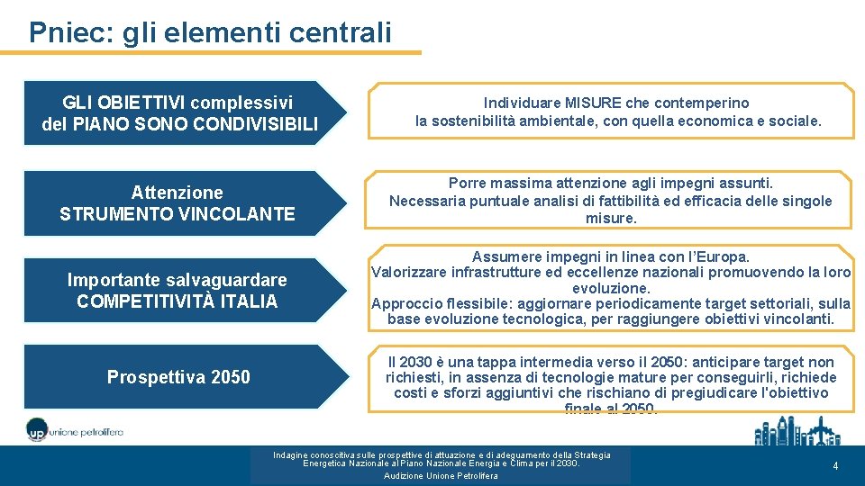 Pniec: gli elementi centrali GLI OBIETTIVI complessivi del PIANO SONO CONDIVISIBILI Individuare MISURE che