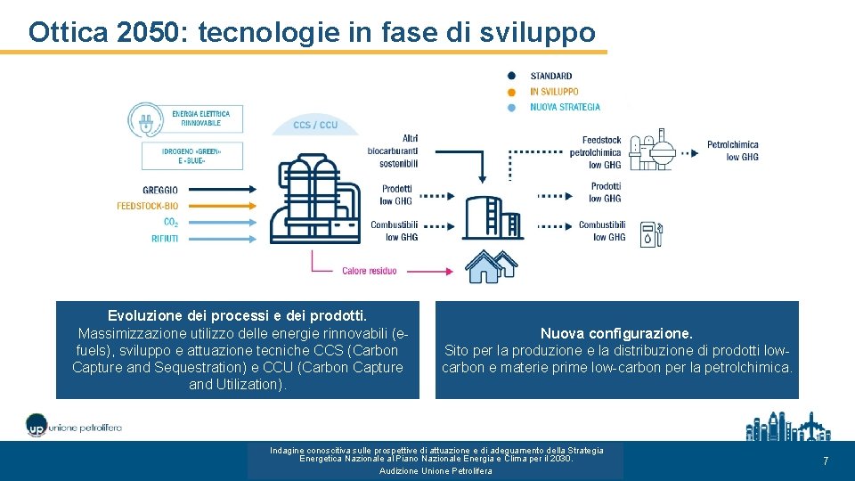 Ottica 2050: tecnologie in fase di sviluppo Evoluzione dei processi e dei prodotti. Massimizzazione