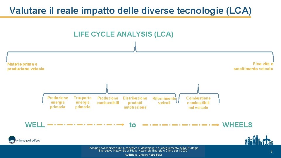 Valutare il reale impatto delle diverse tecnologie (LCA) LIFE CYCLE ANALYSIS (LCA) Materie prime
