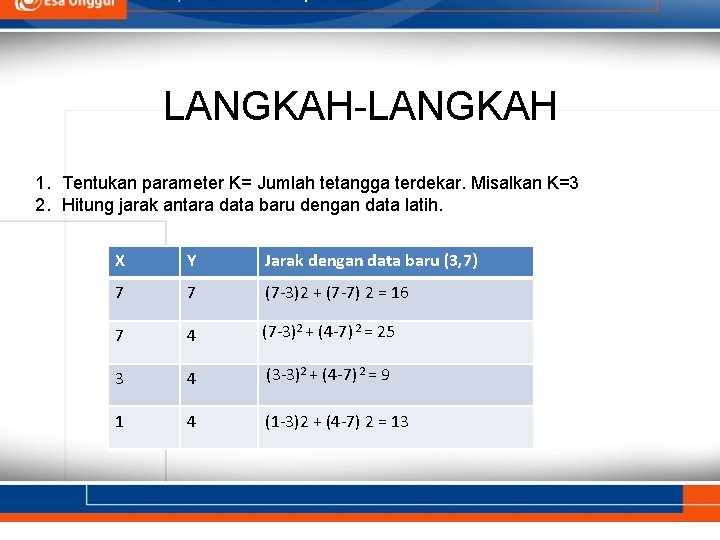 LANGKAH-LANGKAH 1. Tentukan parameter K= Jumlah tetangga terdekar. Misalkan K=3 2. Hitung jarak antara