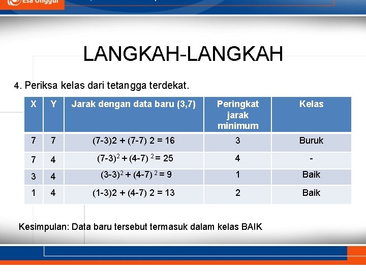 LANGKAH-LANGKAH 4. Periksa kelas dari tetangga terdekat. X Y Jarak dengan data baru (3,