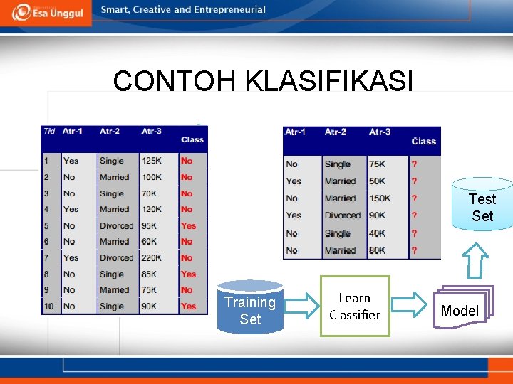 CONTOH KLASIFIKASI Test Set Training Set Learn Classifier Model 