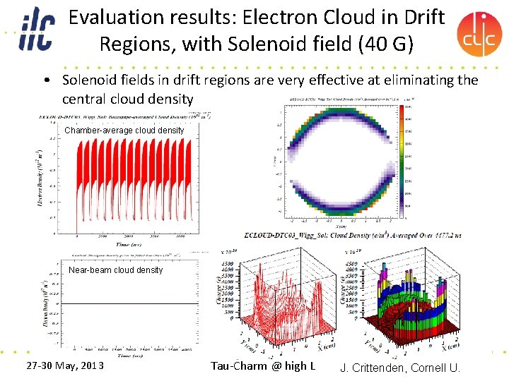 Evaluation results: Electron Cloud in Drift Regions, with Solenoid field (40 G) • Solenoid