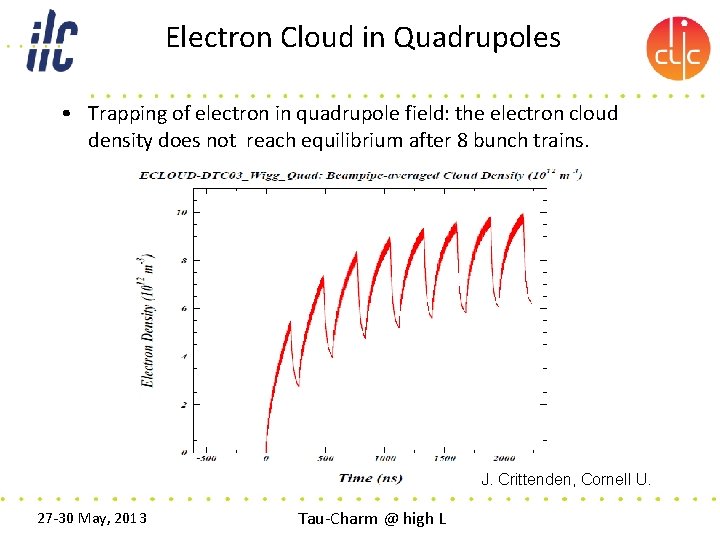 Electron Cloud in Quadrupoles • Trapping of electron in quadrupole field: the electron cloud