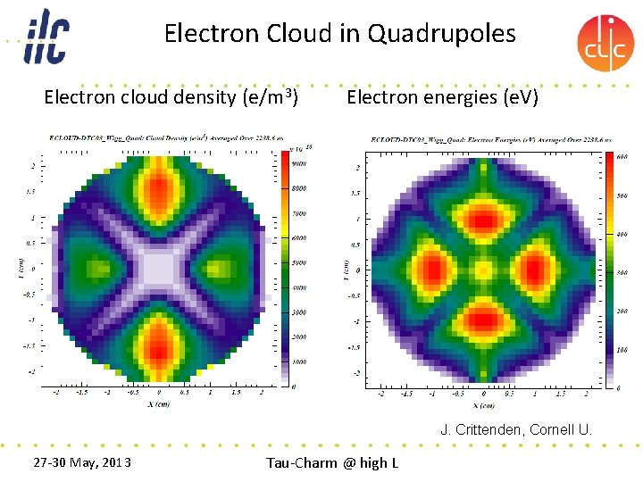 Electron Cloud in Quadrupoles Electron cloud density (e/m 3) Electron energies (e. V) J.
