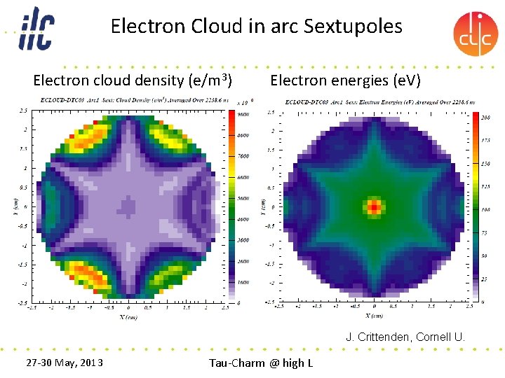 Electron Cloud in arc Sextupoles Electron cloud density (e/m 3) Electron energies (e. V)