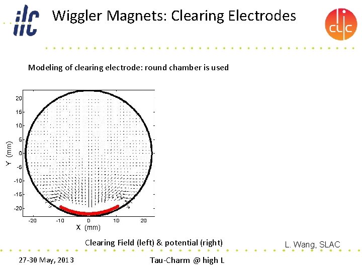 Wiggler Magnets: Clearing Electrodes Modeling of clearing electrode: round chamber is used Clearing Field
