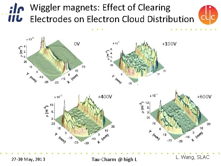 Wiggler magnets: Effect of Clearing Electrodes on Electron Cloud Distribution 0 V +100 V