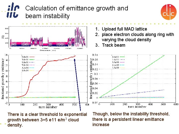 Calculation of emittance growth and beam instability 1. Upload full MAD lattice 2. place