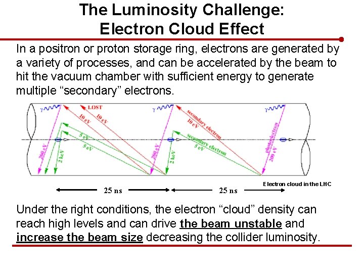 The Luminosity Challenge: Electron Cloud Effect In a positron or proton storage ring, electrons