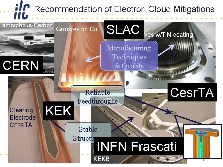 Recommendation of Electron Cloud Mitigations amorphous-Carbon Grooves on Cu Manufacturing Techniques & Quality CERN