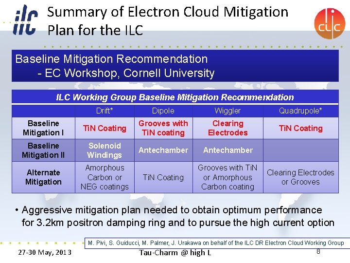 Summary of Electron Cloud Mitigation Plan for the ILC Baseline Mitigation Recommendation - EC