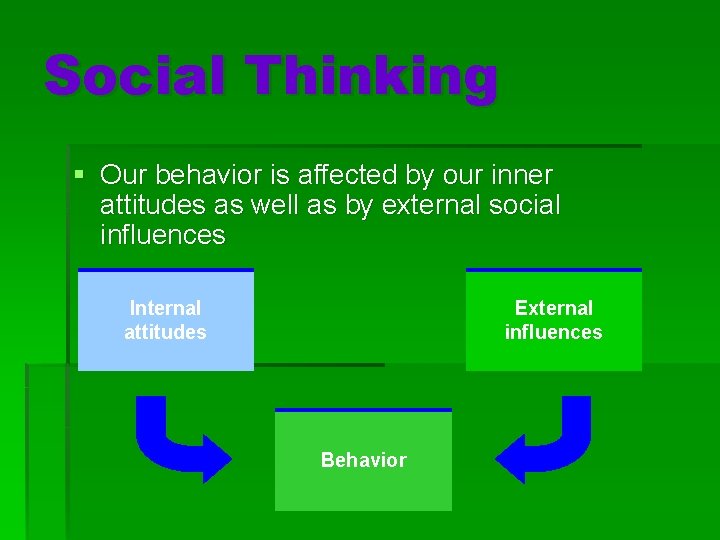 Social Thinking § Our behavior is affected by our inner attitudes as well as