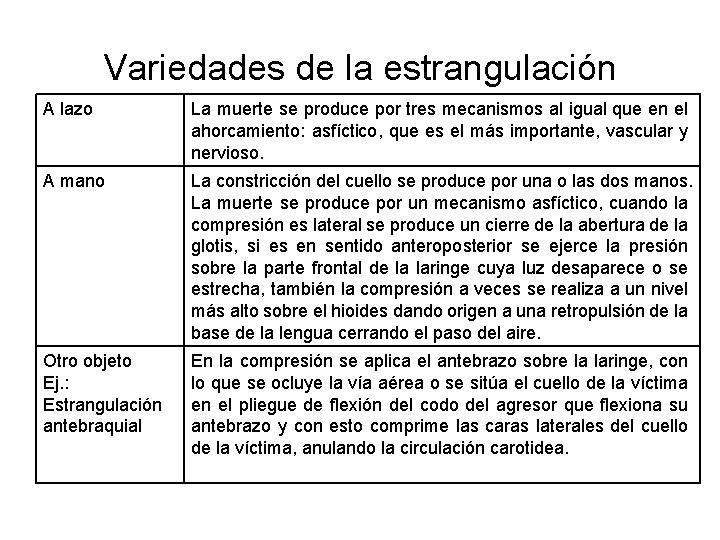 Variedades de la estrangulación A lazo La muerte se produce por tres mecanismos al